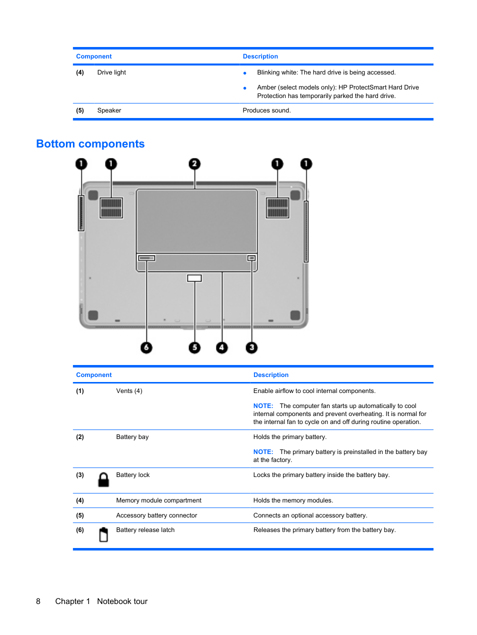 Bottom components | HP Envy 15-1002xx Notebook PC User Manual | Page 18 / 112