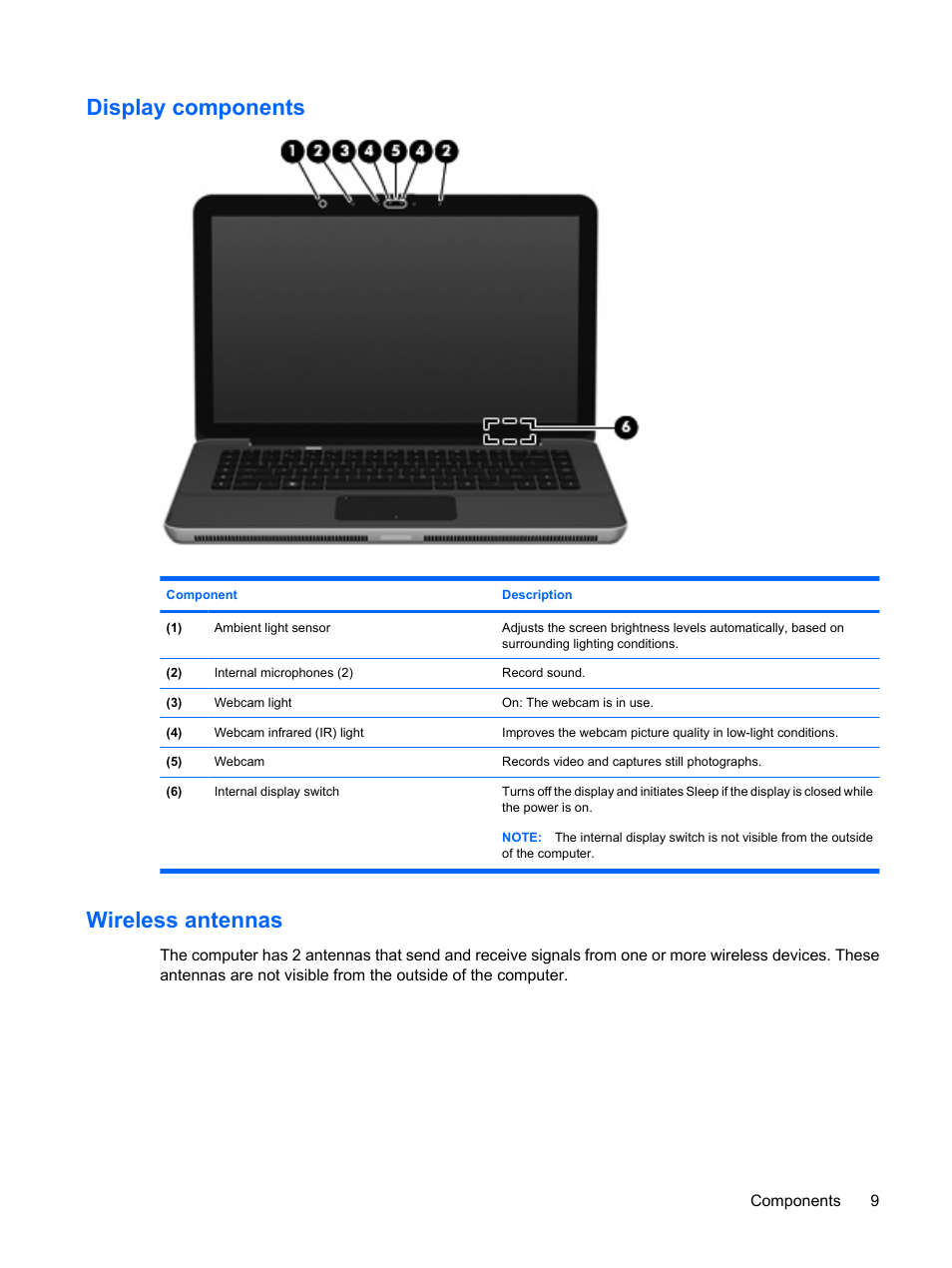 Display components, Wireless antennas, Display components wireless antennas | HP Envy 15-1002xx Notebook PC User Manual | Page 19 / 112