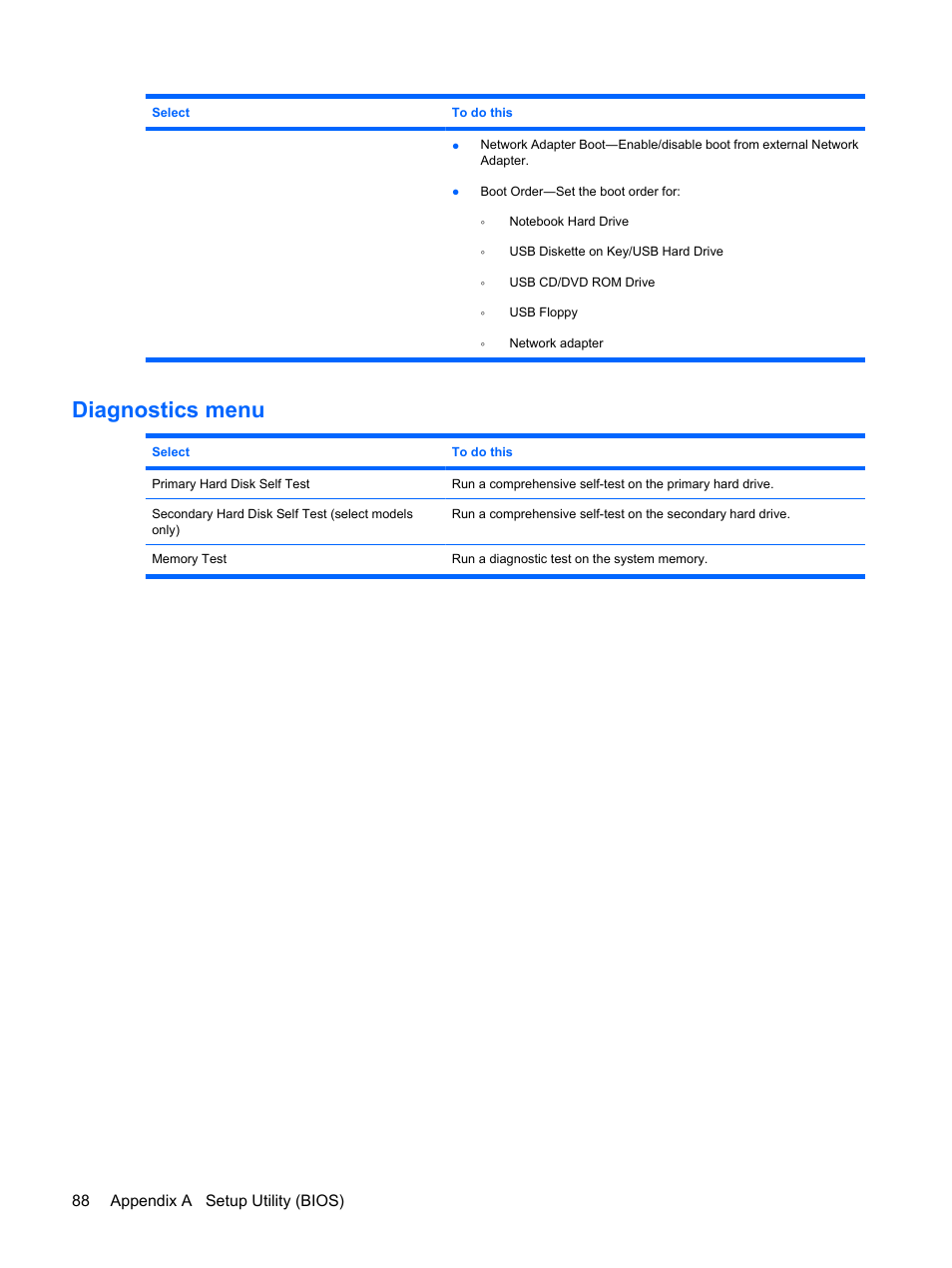 Diagnostics menu | HP Envy 15-1002xx Notebook PC User Manual | Page 98 / 112