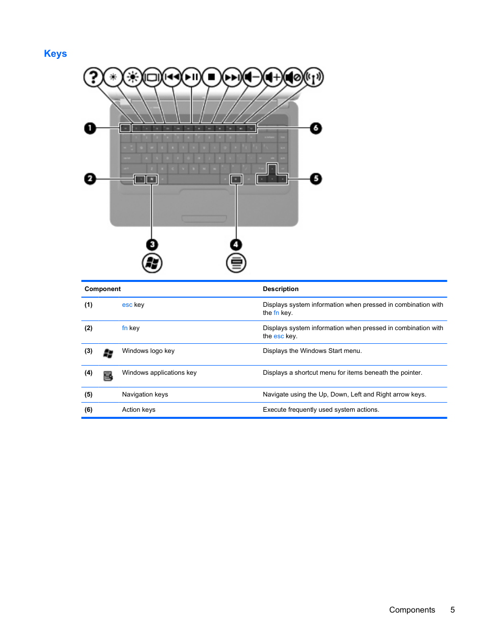 Keys, Components 5 | HP Compaq Presario CQ42-152TU Notebook PC User Manual | Page 15 / 124