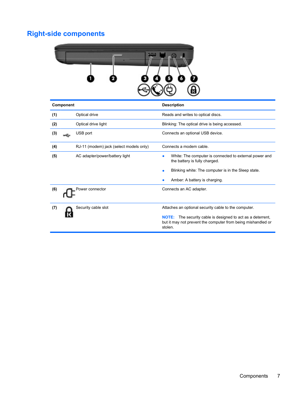 Right-side components, Components 7 | HP Compaq Presario CQ42-152TU Notebook PC User Manual | Page 17 / 124