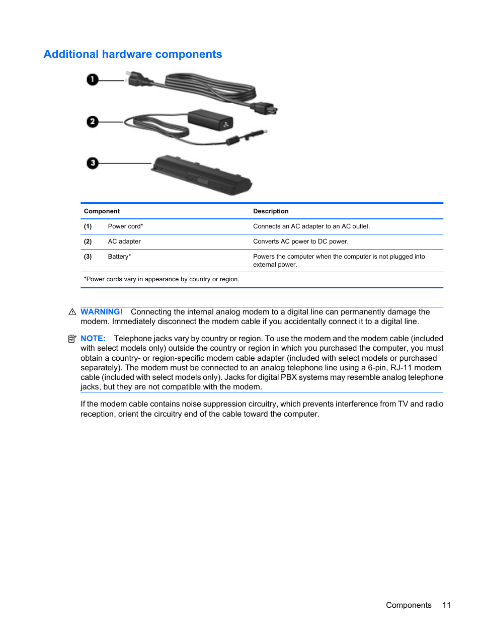 Additional hardware components | HP Compaq Presario CQ42-152TU Notebook PC User Manual | Page 21 / 124