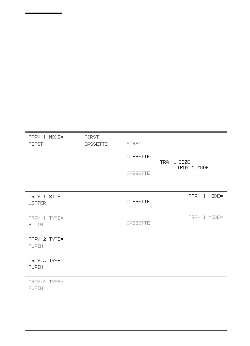 Paper handling menu | HP LaserJet 5000 Printer series User Manual | Page 149 / 204