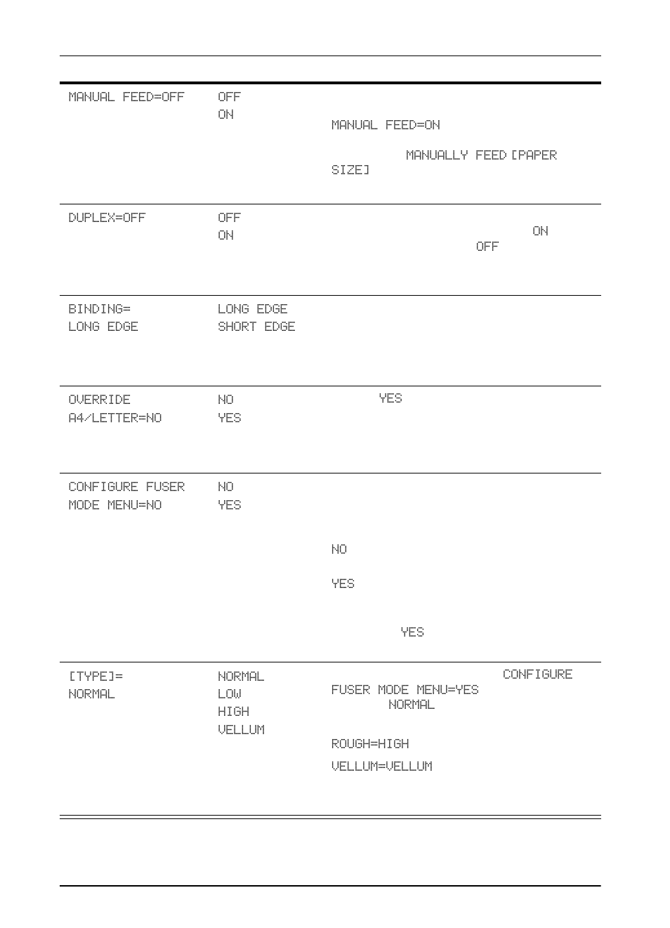 HP LaserJet 5000 Printer series User Manual | Page 150 / 204