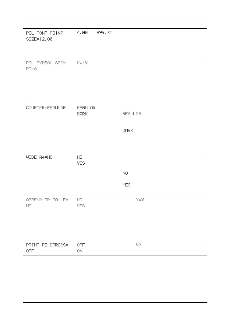 HP LaserJet 5000 Printer series User Manual | Page 155 / 204
