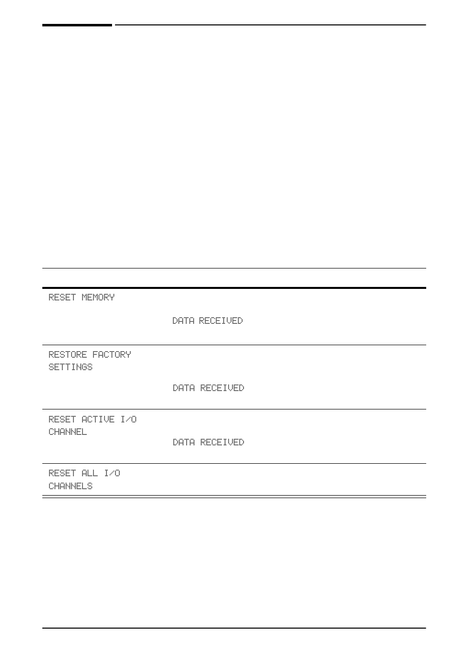 Resets menu | HP LaserJet 5000 Printer series User Manual | Page 166 / 204