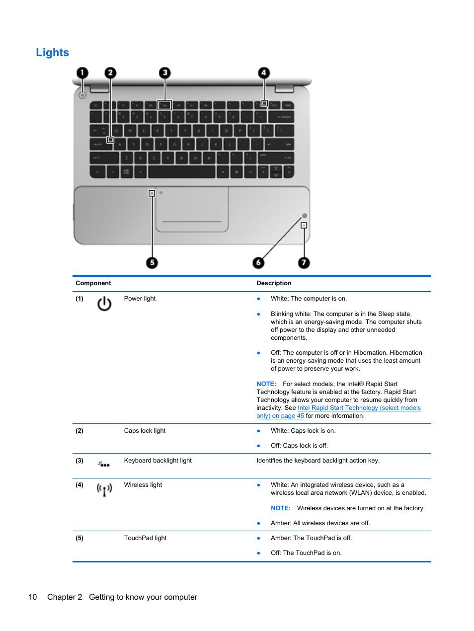 Lights, 10 chapter 2 getting to know your computer | HP Spectre Ultrabook 14-3210nr User Manual | Page 20 / 96