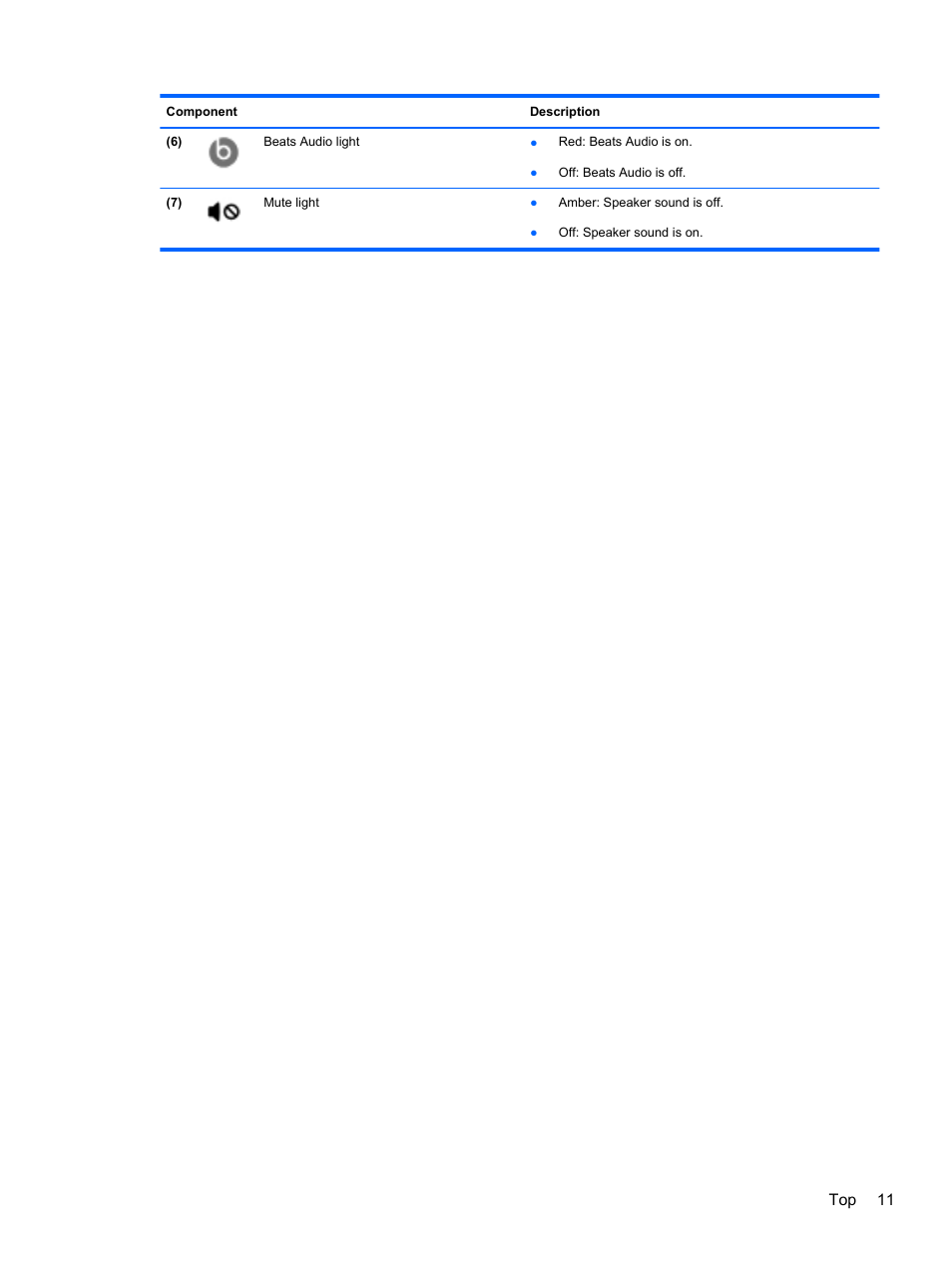 Top 11 | HP Spectre Ultrabook 14-3210nr User Manual | Page 21 / 96