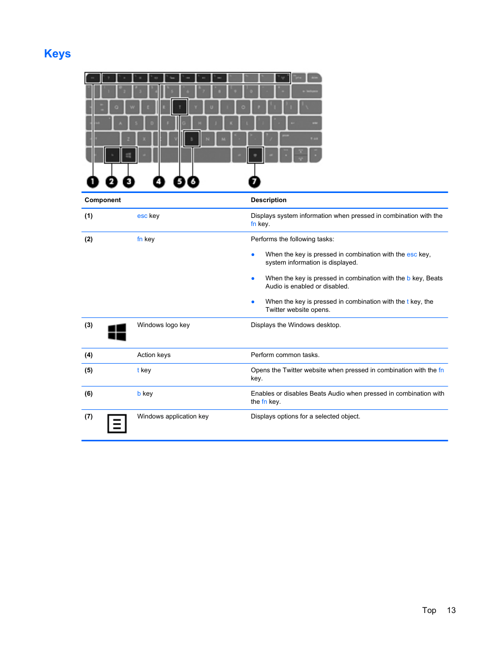 Keys, Top 13 | HP Spectre Ultrabook 14-3210nr User Manual | Page 23 / 96