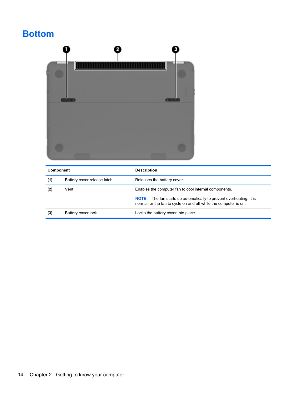 Bottom | HP Spectre Ultrabook 14-3210nr User Manual | Page 24 / 96