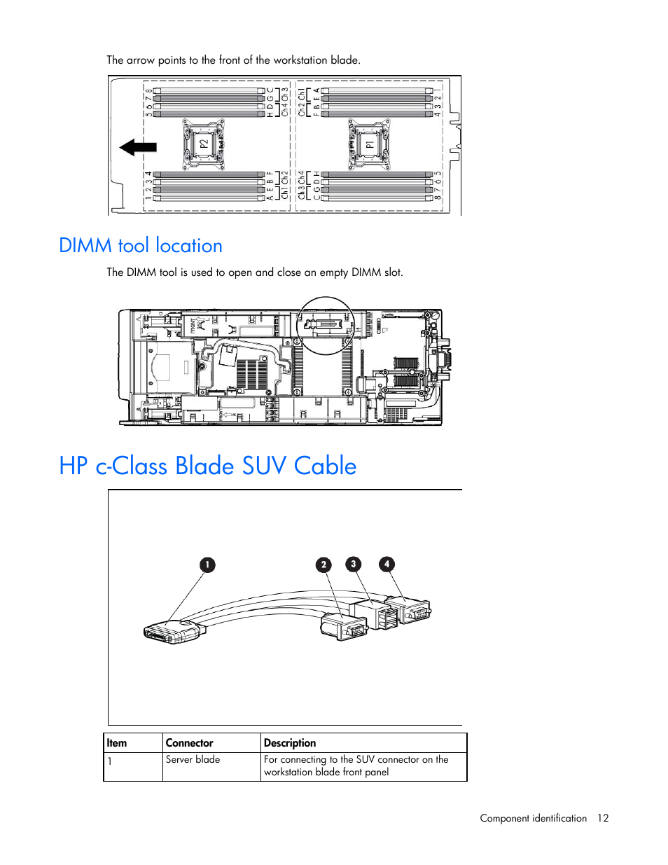 Dimm tool location, Hp c-class blade suv cable | HP ProLiant WS460c Gen8 Graphics Server Blade User Manual | Page 12 / 98