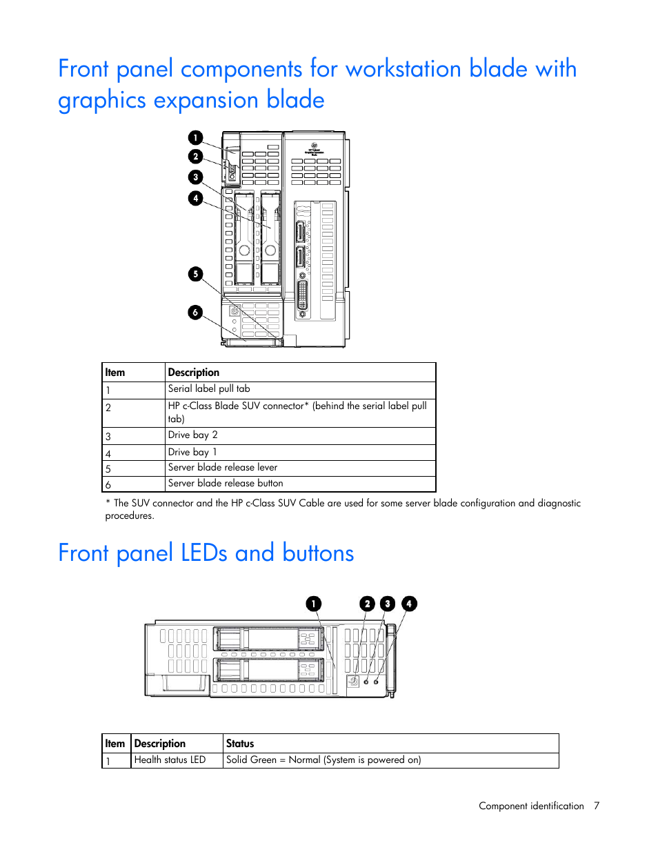 Front panel leds and buttons | HP ProLiant WS460c Gen8 Graphics Server Blade User Manual | Page 7 / 98