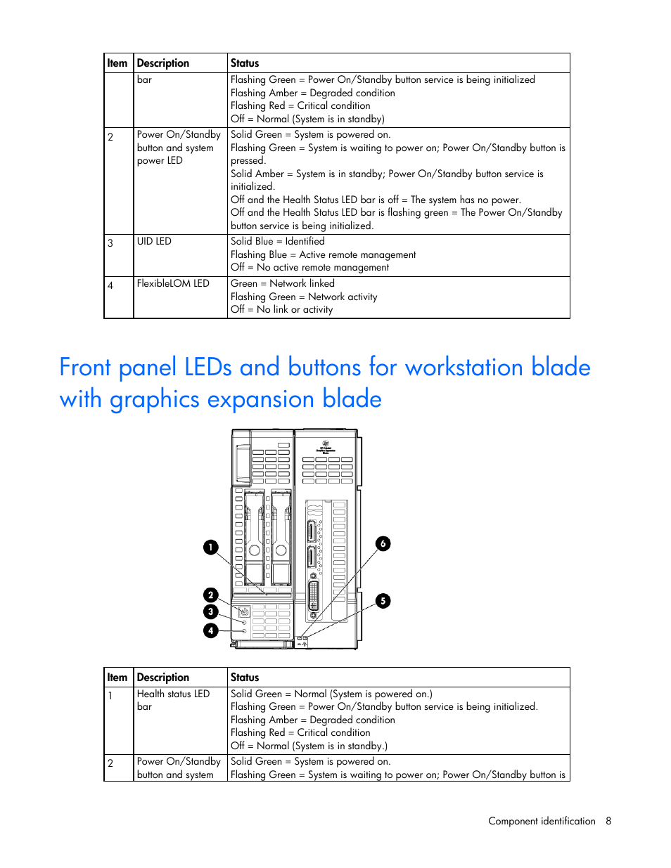 HP ProLiant WS460c Gen8 Graphics Server Blade User Manual | Page 8 / 98