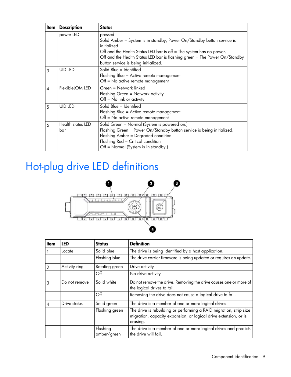 Hot-plug drive led definitions | HP ProLiant WS460c Gen8 Graphics Server Blade User Manual | Page 9 / 98