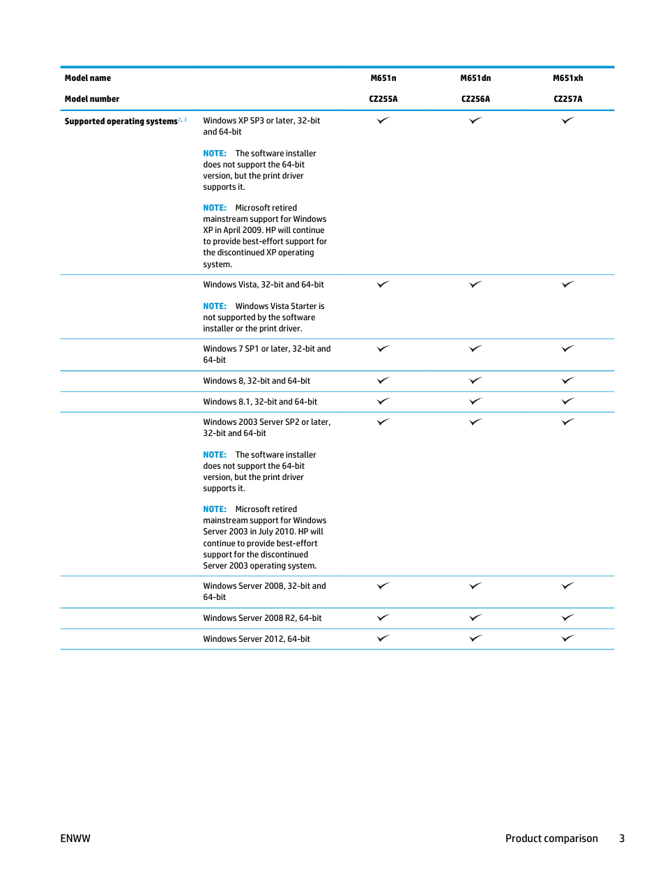 Enww product comparison 3 | HP Color LaserJet Enterprise M651 Printer series User Manual | Page 11 / 114