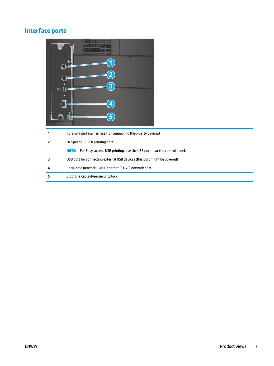 Interface ports | HP Color LaserJet Enterprise M651 Printer series User Manual | Page 15 / 114