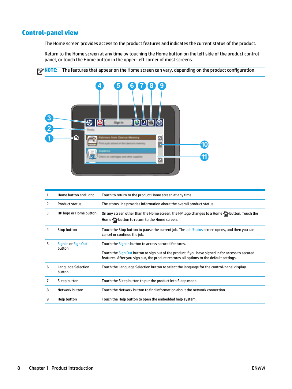 Control-panel view | HP Color LaserJet Enterprise M651 Printer series User Manual | Page 16 / 114