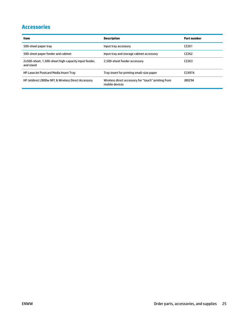 Accessories | HP Color LaserJet Enterprise M651 Printer series User Manual | Page 33 / 114