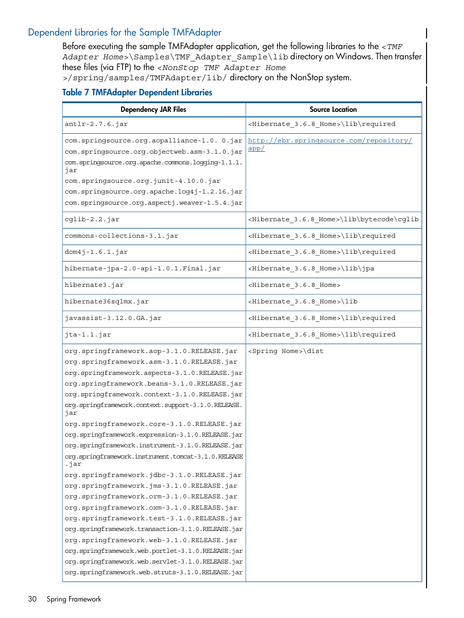 Dependent libraries for the sample tmfadapter | HP Integrity NonStop J-Series User Manual | Page 30 / 351