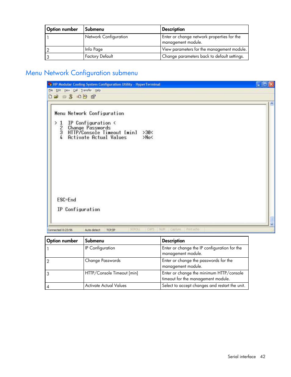 Menu network configuration submenu | HP Modular Cooling System User Manual | Page 42 / 80