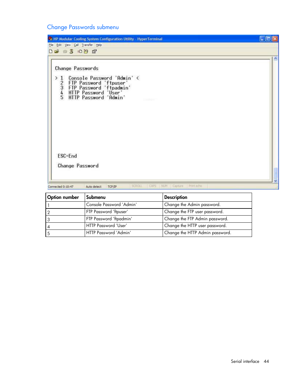 Change passwords submenu | HP Modular Cooling System User Manual | Page 44 / 80