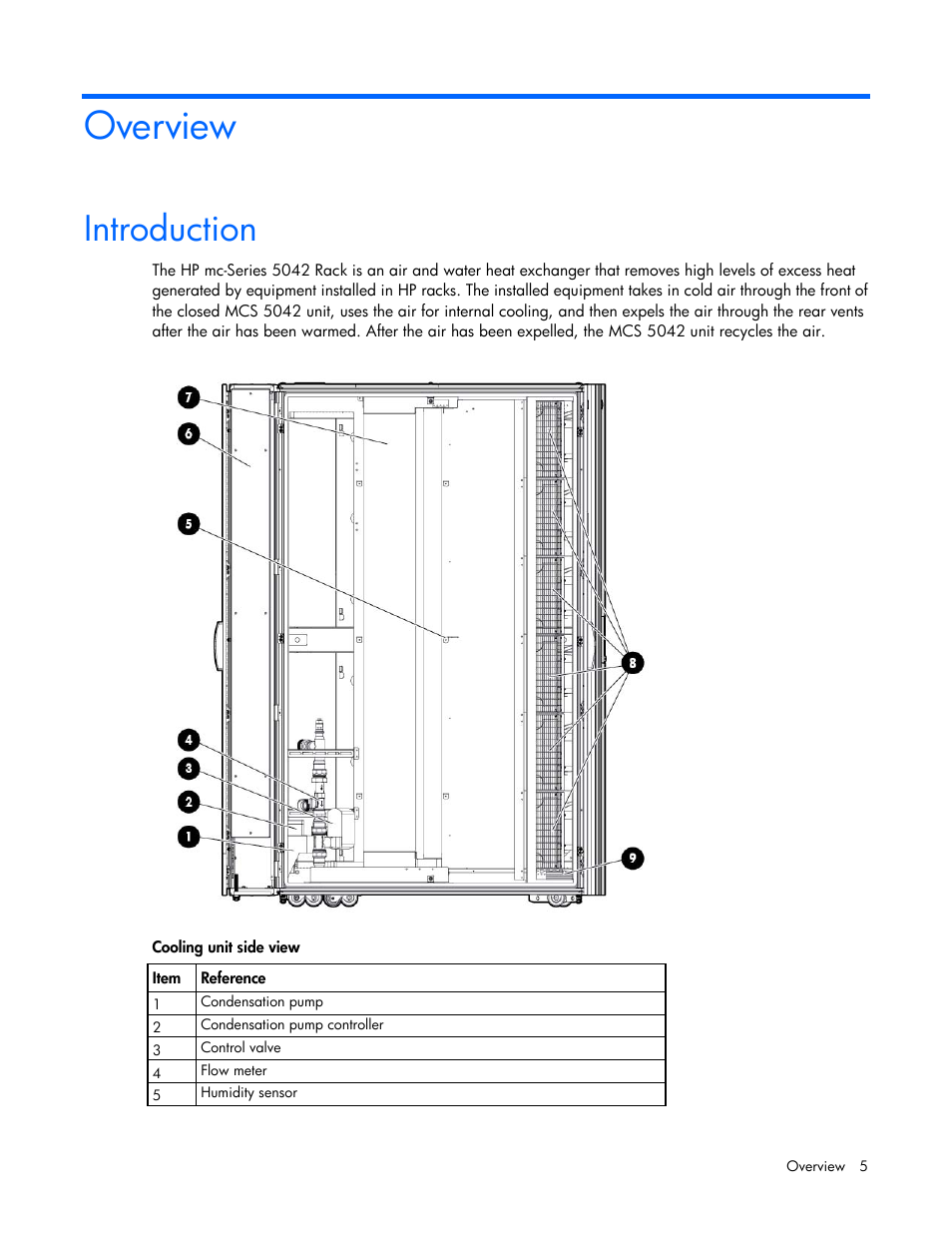 Overview, Introduction | HP Modular Cooling System User Manual | Page 5 / 80