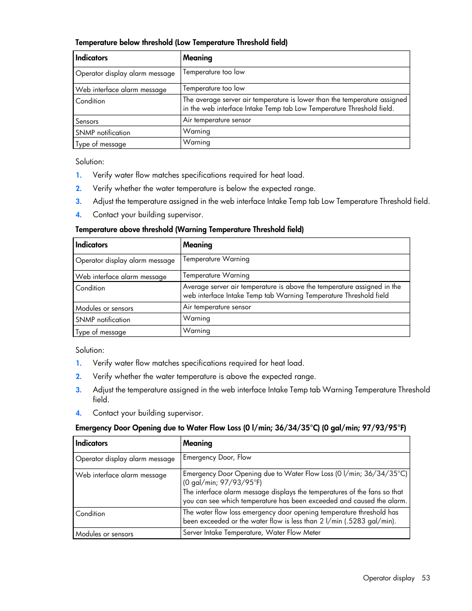 HP Modular Cooling System User Manual | Page 53 / 80