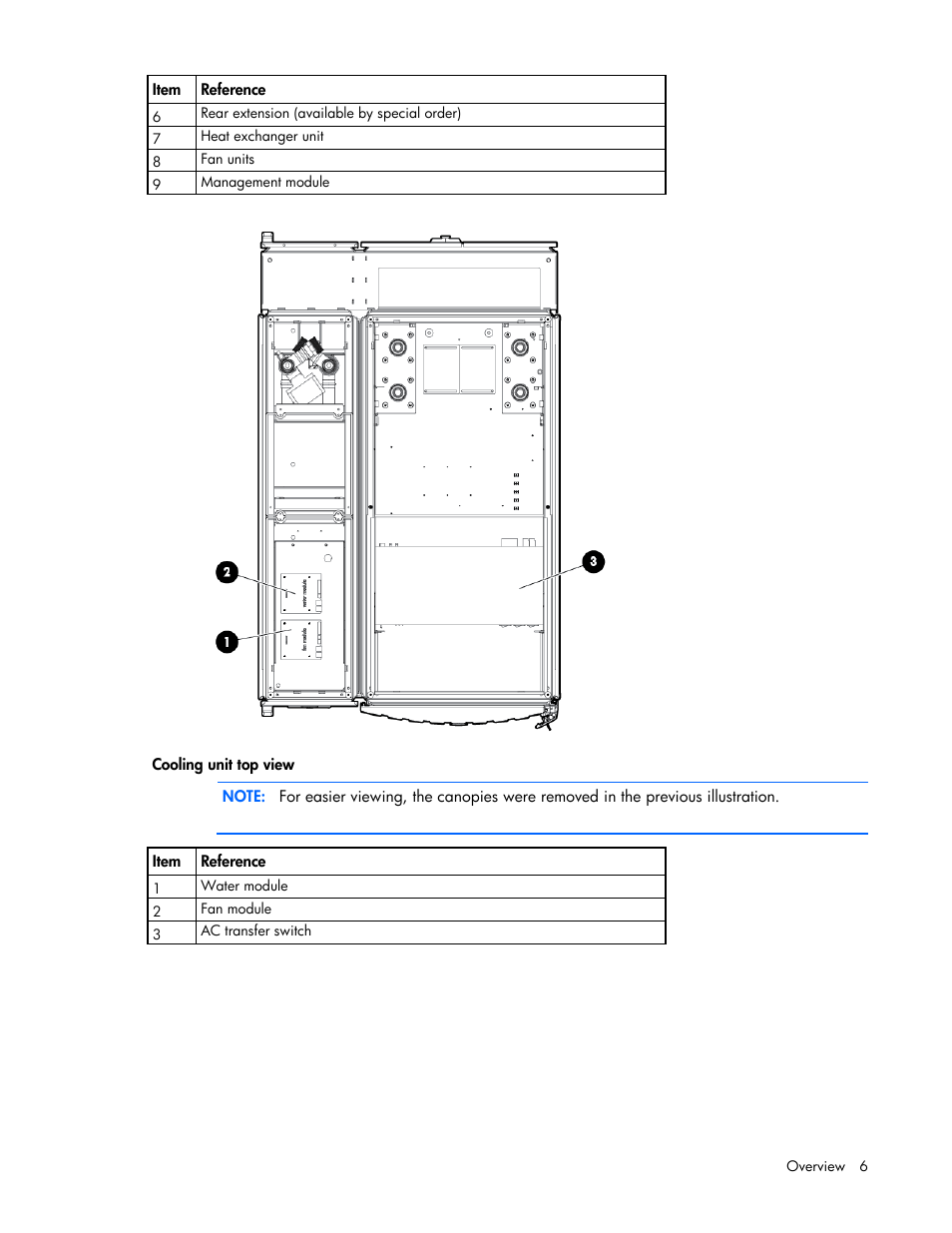 HP Modular Cooling System User Manual | Page 6 / 80