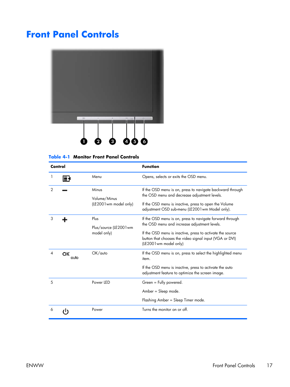 Front panel controls | HP LE2001w 20-inch Widescreen LCD Monitor User Manual | Page 25 / 50