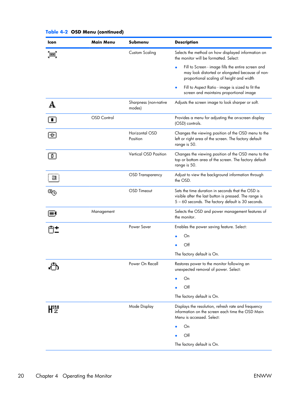 20 chapter 4 operating the monitor enww | HP LE2001w 20-inch Widescreen LCD Monitor User Manual | Page 28 / 50