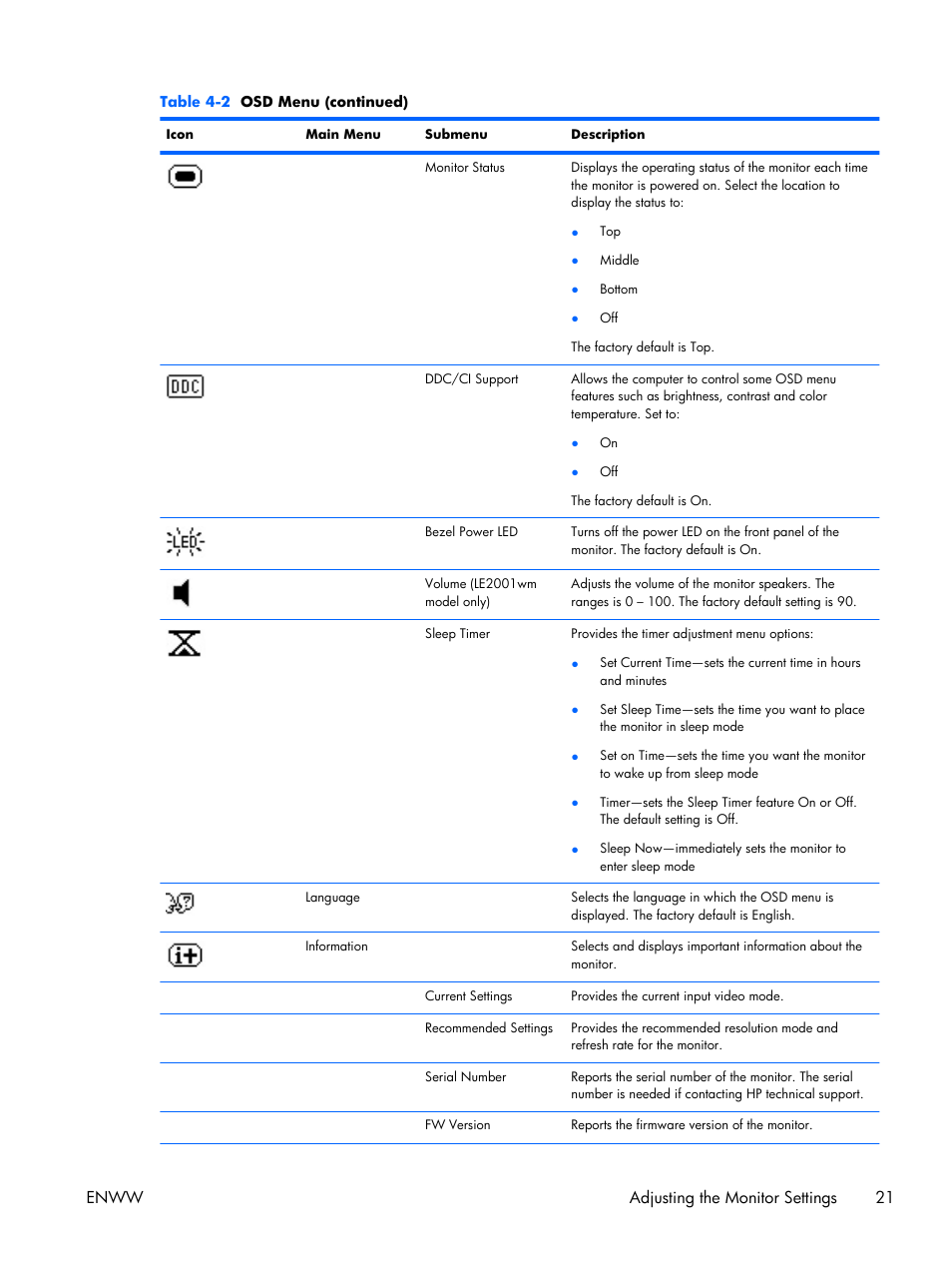 Enww adjusting the monitor settings 21 | HP LE2001w 20-inch Widescreen LCD Monitor User Manual | Page 29 / 50