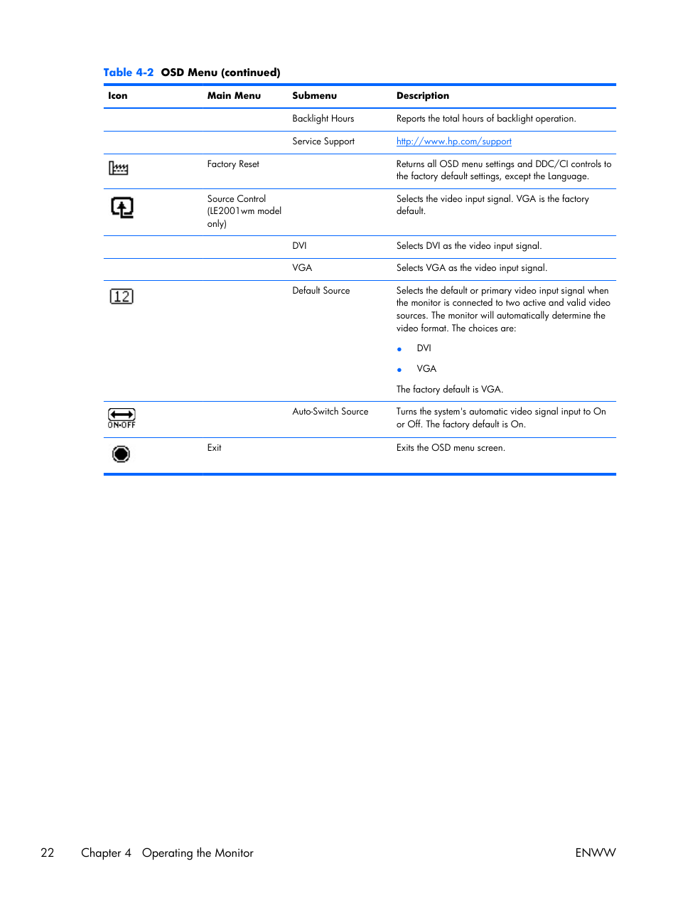 22 chapter 4 operating the monitor enww | HP LE2001w 20-inch Widescreen LCD Monitor User Manual | Page 30 / 50