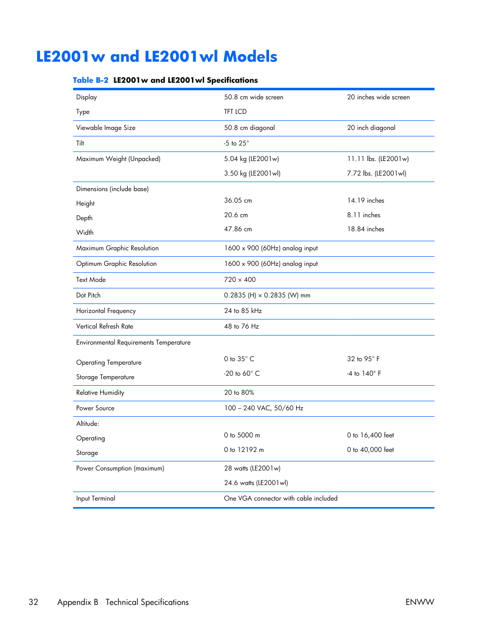 Le2001w and le2001wl models, 32 appendix b technical specifications enww | HP LE2001w 20-inch Widescreen LCD Monitor User Manual | Page 40 / 50