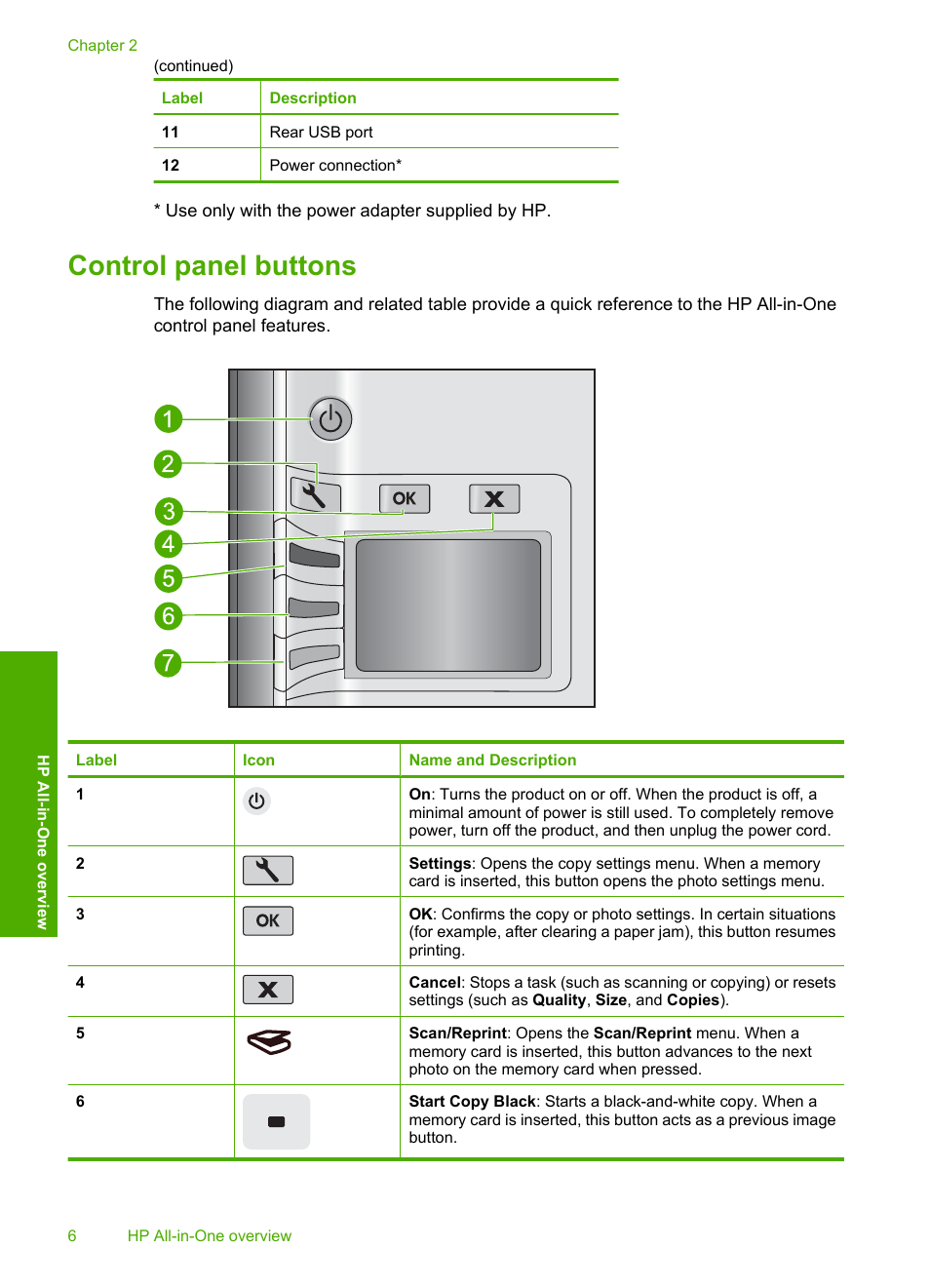 Control panel buttons | HP Photosmart C4435 All-in-One Printer User Manual | Page 9 / 243