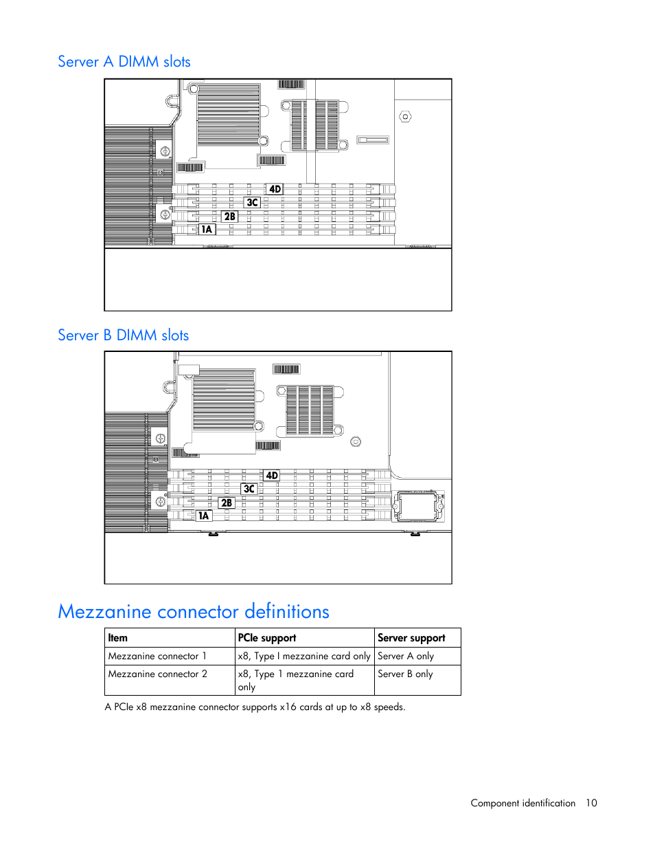 Server a dimm slots, Server b dimm slots, Mezzanine connector definitions | HP ProLiant BL2x220c G5 Server-Blade User Manual | Page 10 / 92