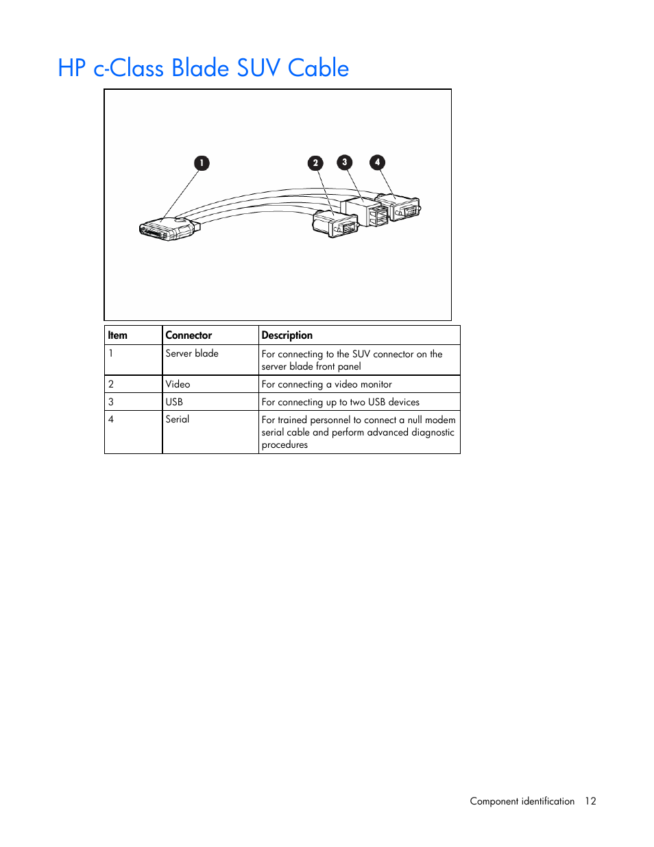 Hp c-class blade suv cable | HP ProLiant BL2x220c G5 Server-Blade User Manual | Page 12 / 92