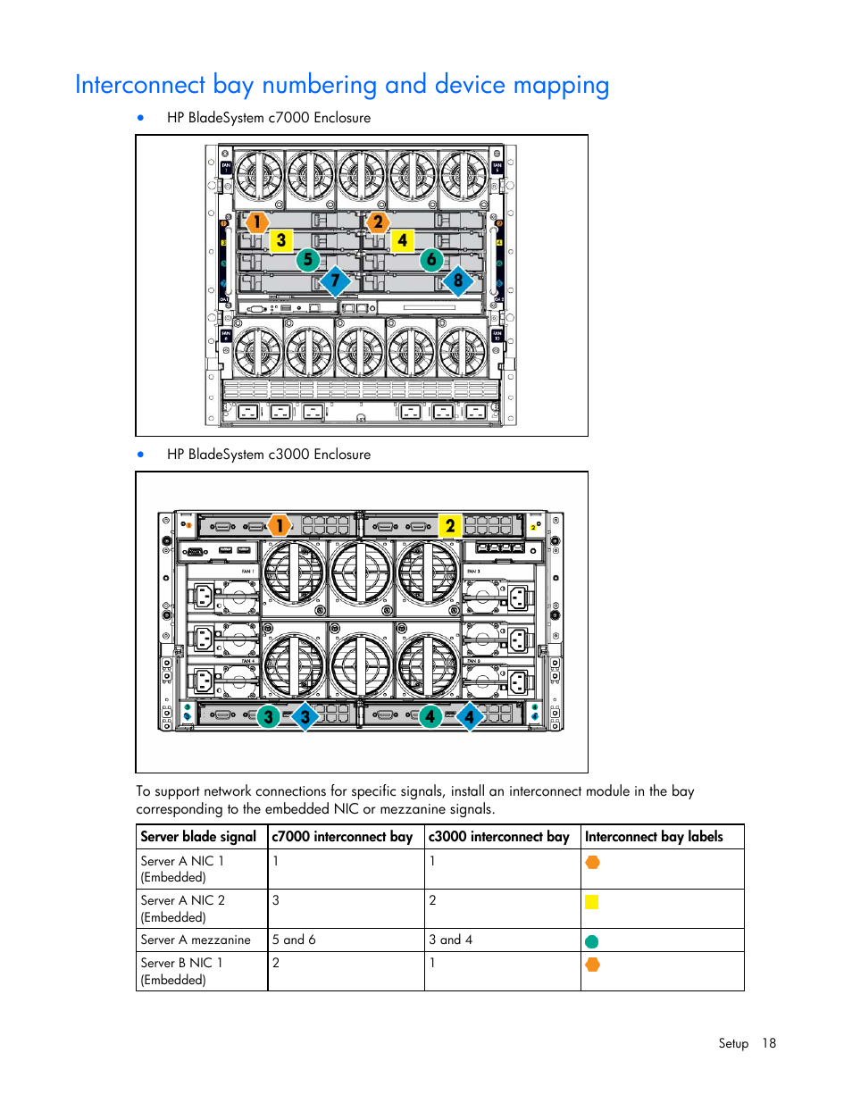 Interconnect bay numbering and device mapping | HP ProLiant BL2x220c G5 Server-Blade User Manual | Page 18 / 92