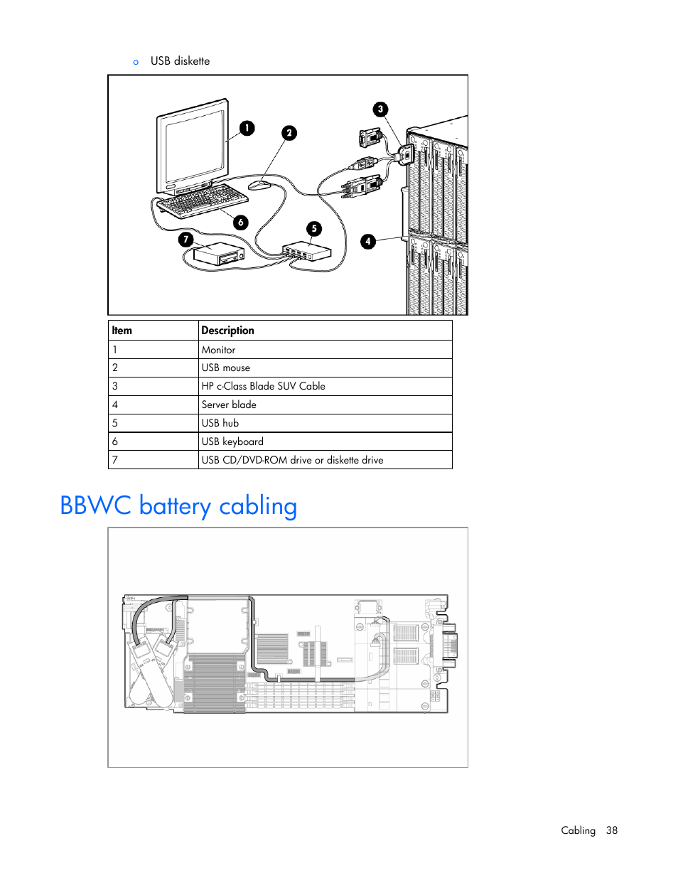 Bbwc battery cabling | HP ProLiant BL2x220c G5 Server-Blade User Manual | Page 38 / 92