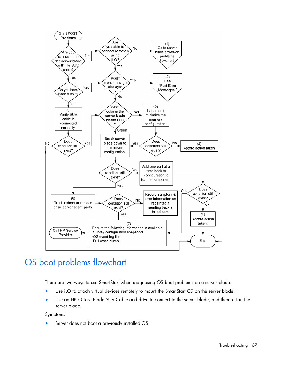 Os boot problems flowchart | HP ProLiant BL2x220c G5 Server-Blade User Manual | Page 67 / 92