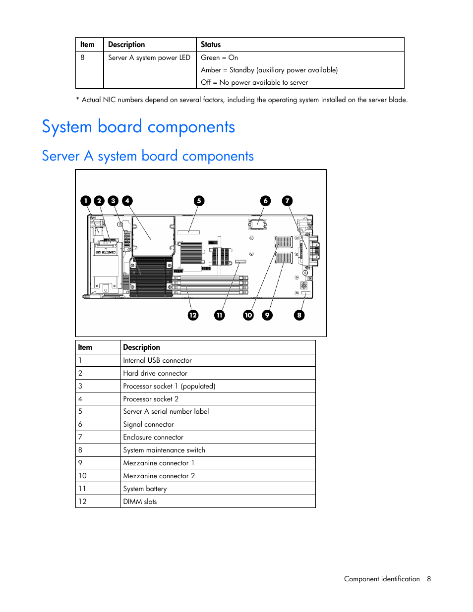 System board components, Server a system board components | HP ProLiant BL2x220c G5 Server-Blade User Manual | Page 8 / 92