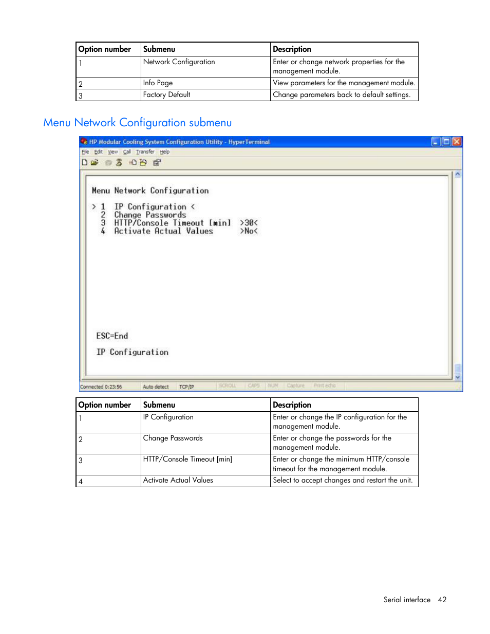 Menu network configuration submenu | HP Modular Cooling System User Manual | Page 42 / 78