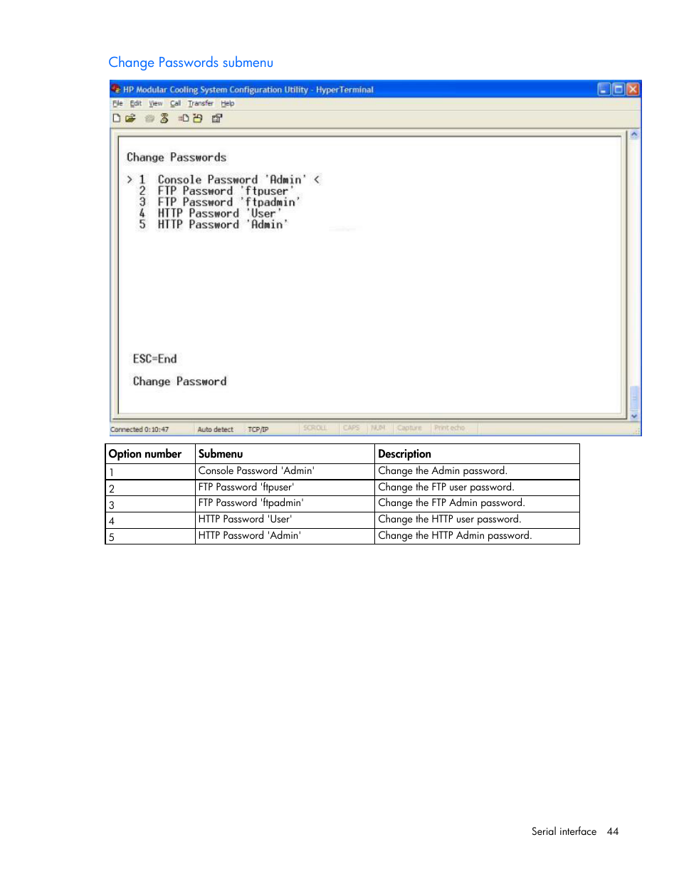 Change passwords submenu | HP Modular Cooling System User Manual | Page 44 / 78