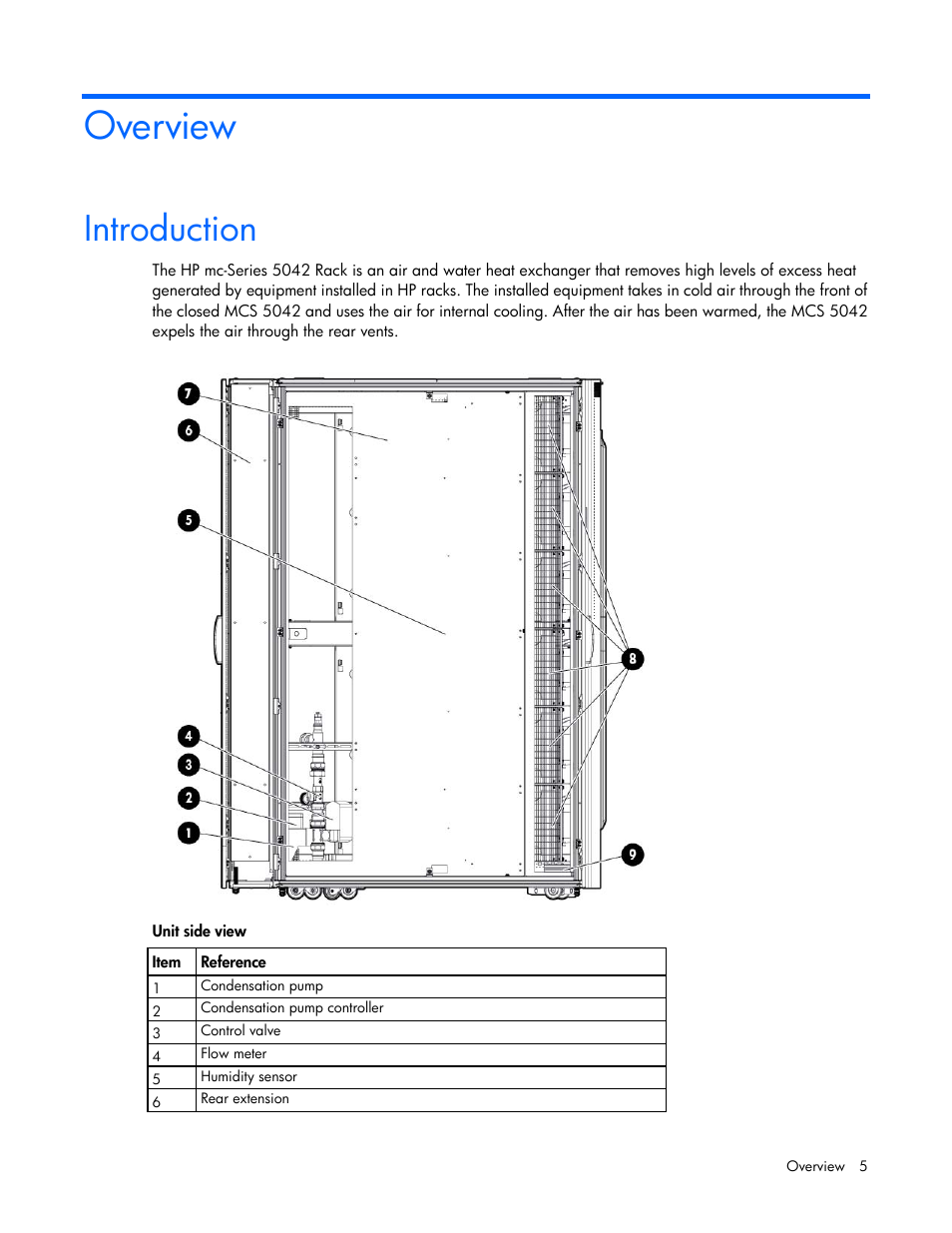 Overview, Introduction | HP Modular Cooling System User Manual | Page 5 / 78