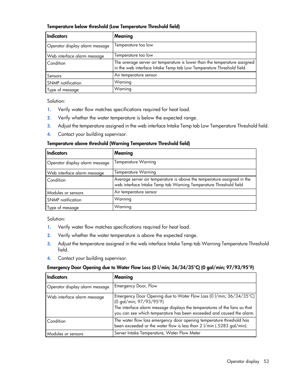 HP Modular Cooling System User Manual | Page 53 / 78