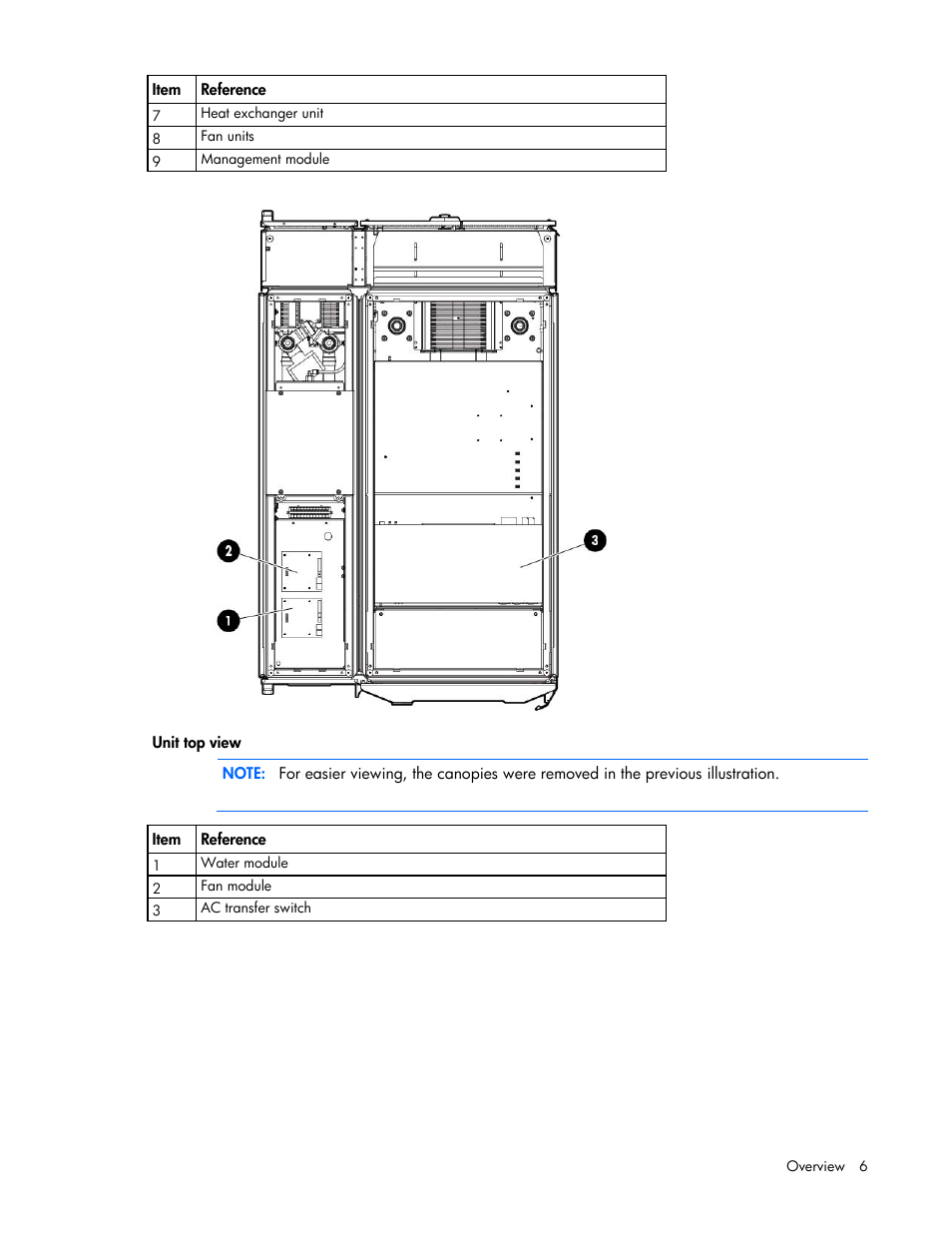 HP Modular Cooling System User Manual | Page 6 / 78