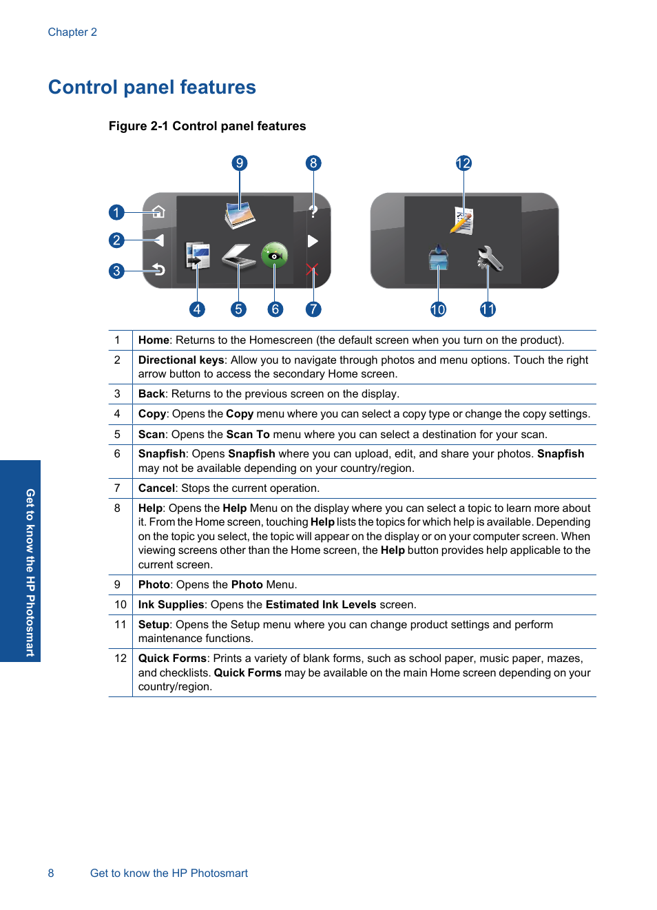 Control panel features | HP Photosmart Premium C309 User Manual | Page 11 / 163