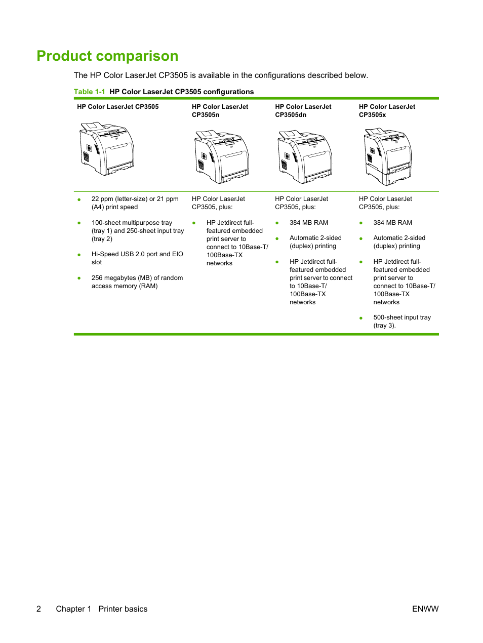 Product comparison | HP Color LaserJet CP3505 Printer series User Manual | Page 14 / 226