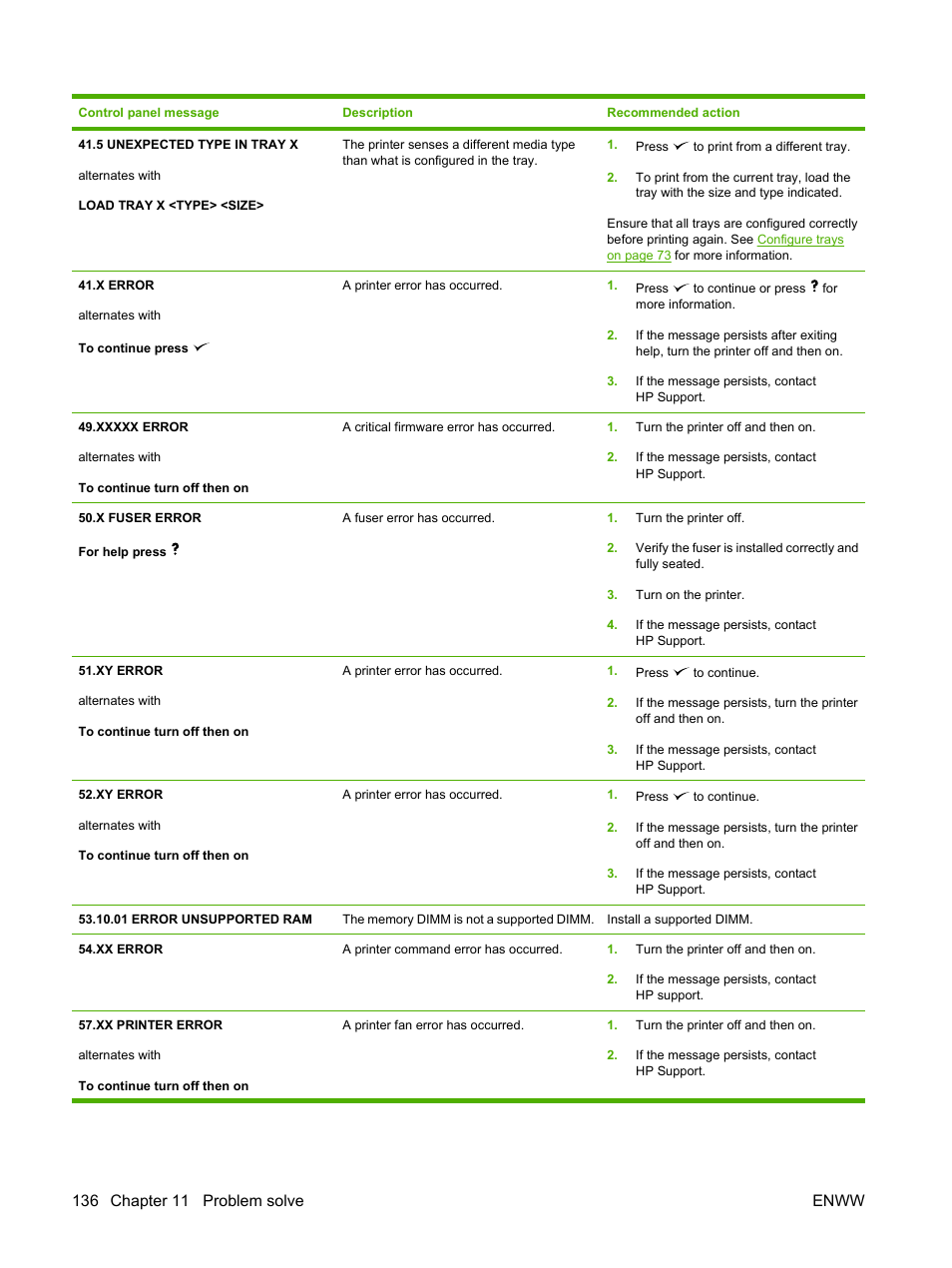 HP Color LaserJet CP3505 Printer series User Manual | Page 148 / 226