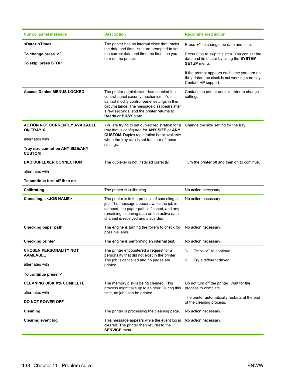 HP Color LaserJet CP3505 Printer series User Manual | Page 150 / 226