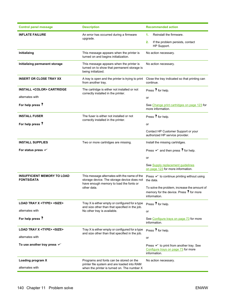 HP Color LaserJet CP3505 Printer series User Manual | Page 152 / 226